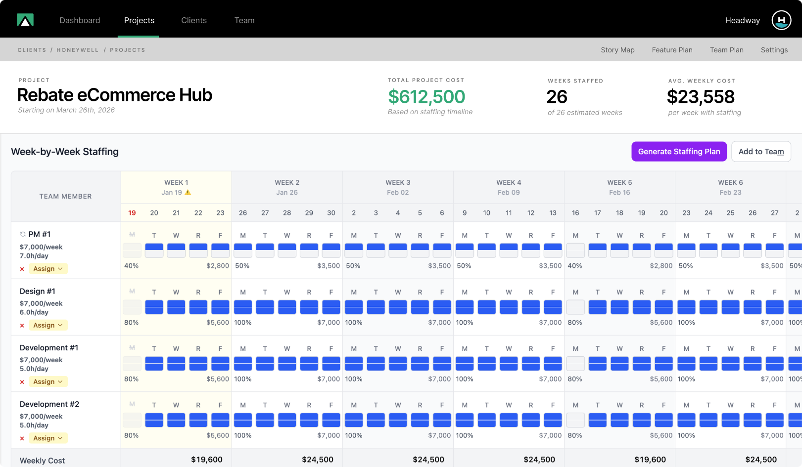 Fulcrum project staffing dashboard showing week-by-week staffing plan